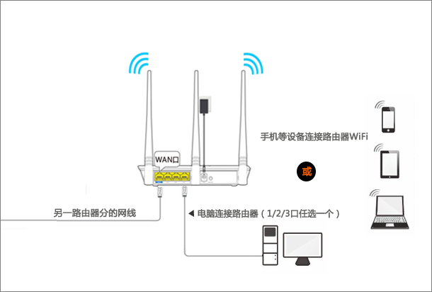 路由器如何设置上网(新手指南)